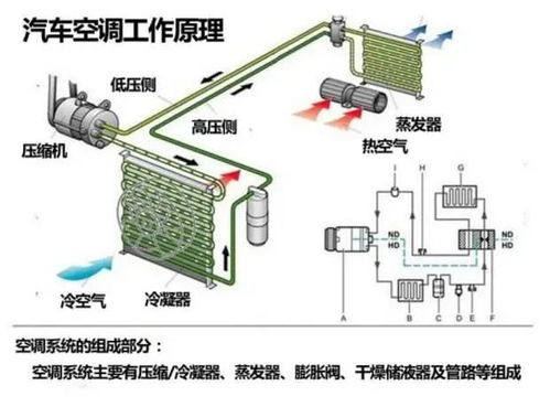汽车制冷功耗多少瓦